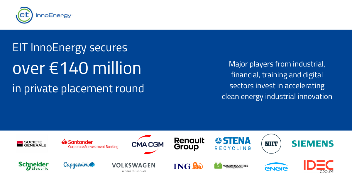 EIT InnoEnergy secures over €140 million in private placement round-2