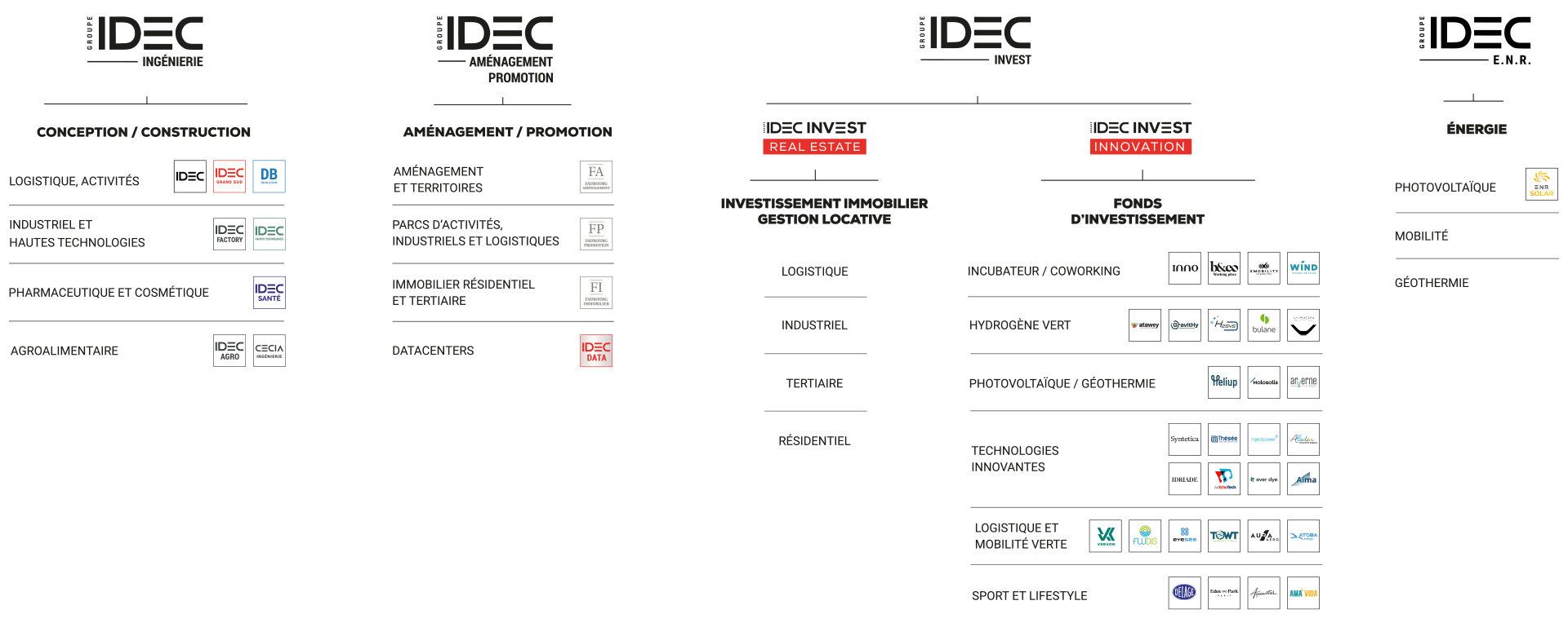 Organisation Groupe idec France